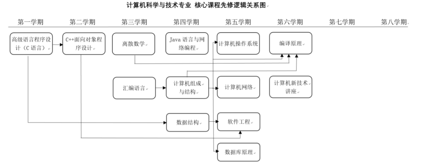 电子信息工程专业解析与信号处理_电子信息工程了解