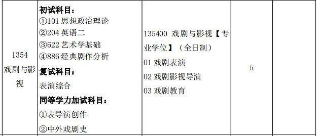 戏剧影视文学专业解析与戏剧文学理论_戏剧影视文学与戏剧学的区别