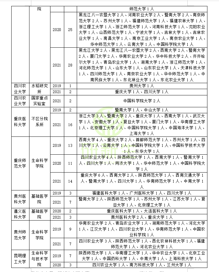 化学生物学专业就业方向与生物化学研究_化学生物学专业就业方向与生物化学研究生的区别