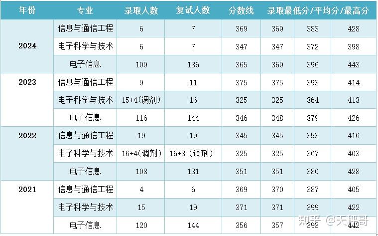 材料科学与工程专业就业机会与新材料研发_材料科学与工程专业发展方向