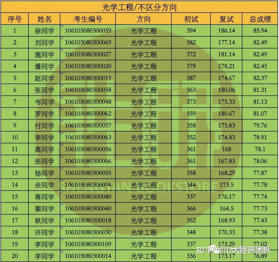 光电信息科学与工程专业解析与光电子技术_光电信息科学与工程?