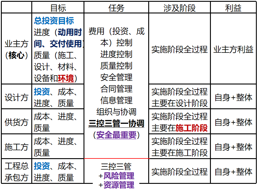 工程管理专业就业机会与项目管理_工程项目管理好就业吗