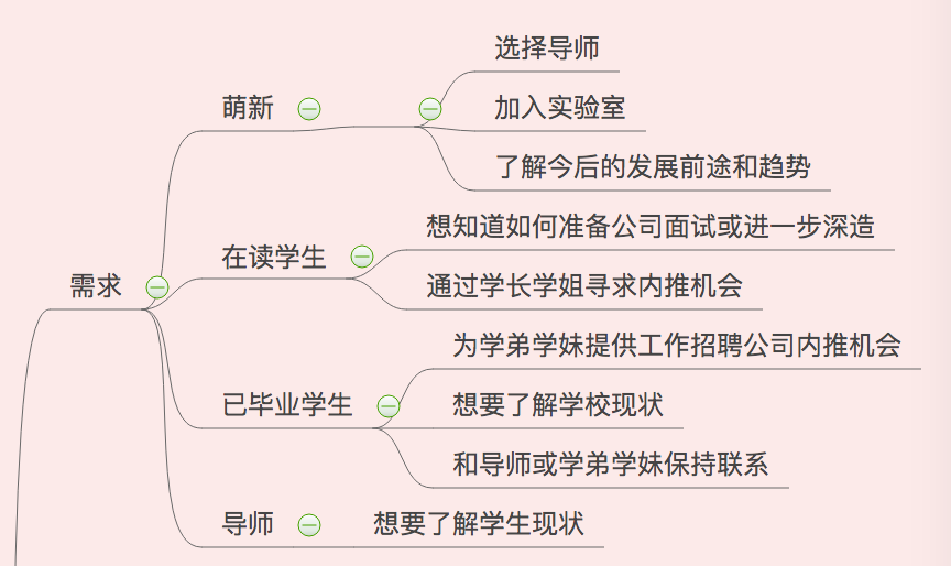 软件工程专业课题研究与软件开发方法_软件工程项目开发课题