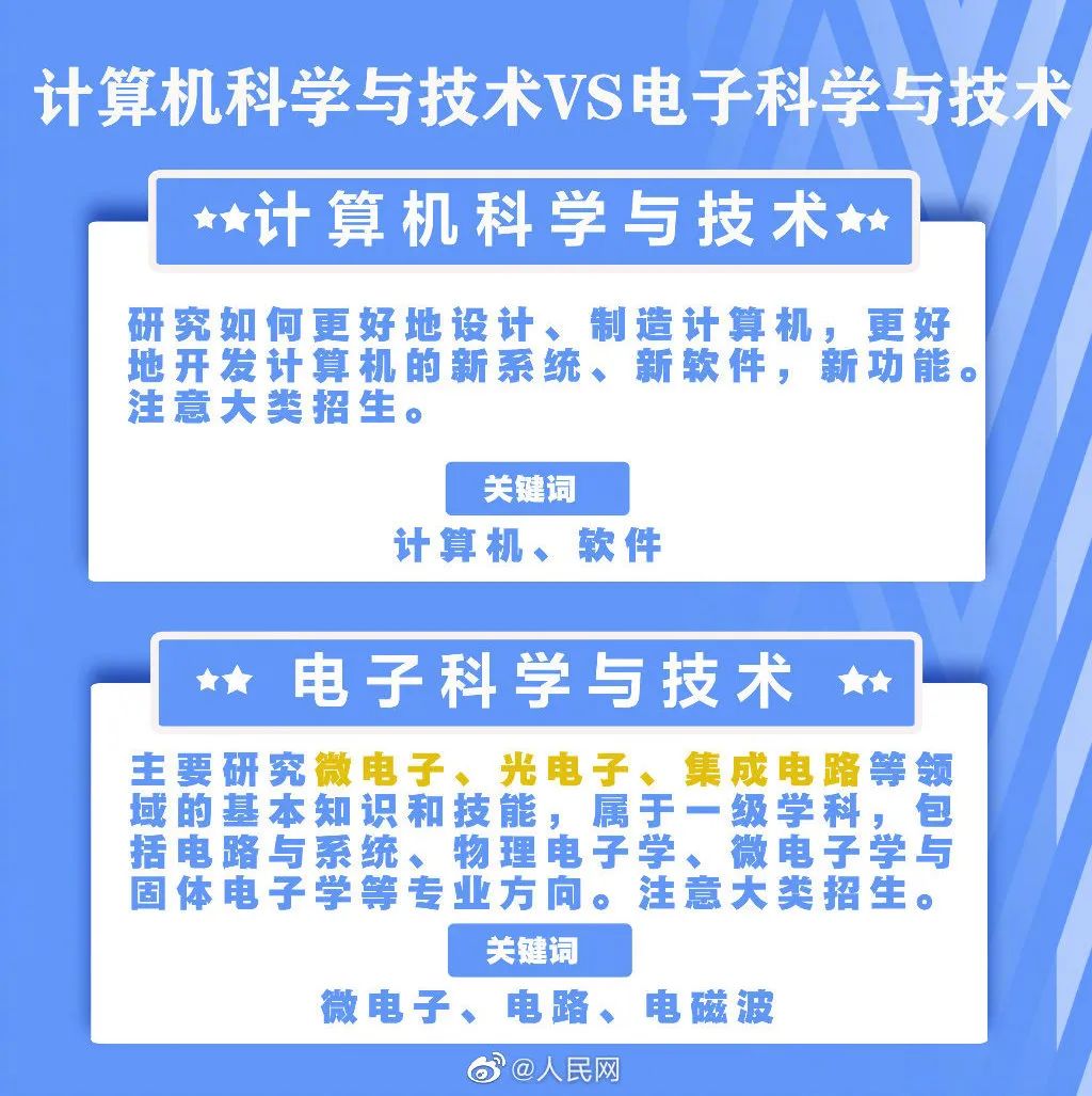 电子科学与技术专业就业机会与电子设备开发_电子科学与技术专业就业企业