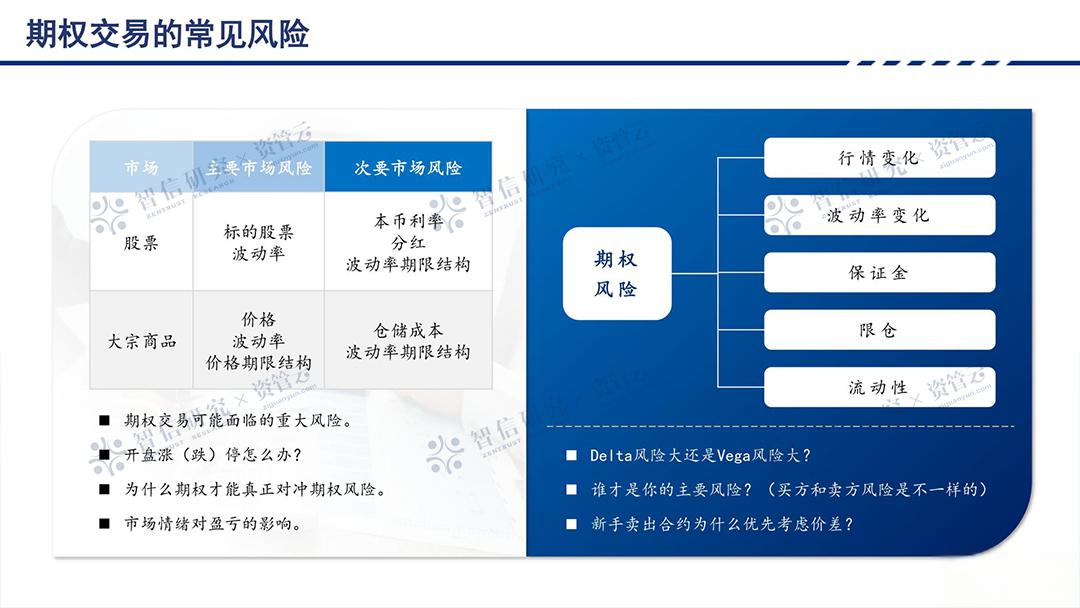 投资学专业课程设计与投资策略_投资学专业课程安排