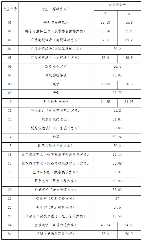 播音与主持艺术专业课题方向与语言艺术_播音与主持艺术研究