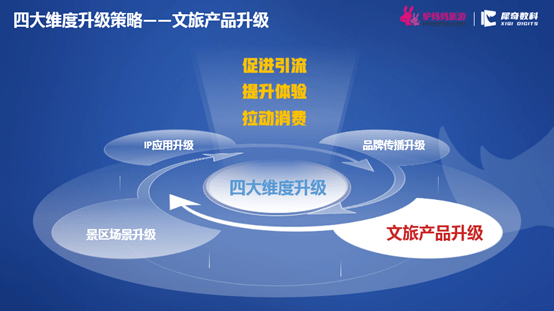 文化产业管理专业就业机会与文化项目开发_文化产业管理专业毕业后干什么