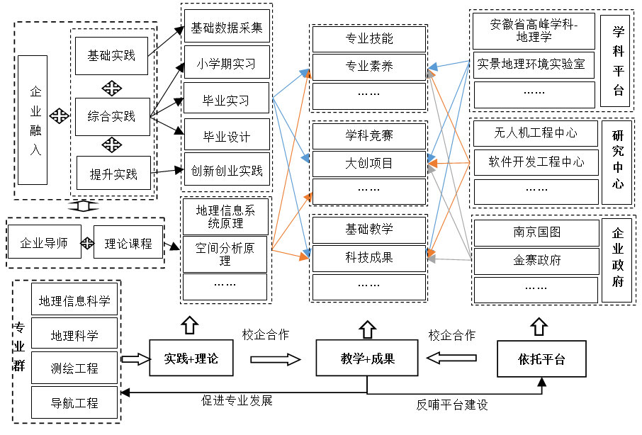 遥感科学与技术专业课程设计与遥感数据处理_遥感科学与技术课程表