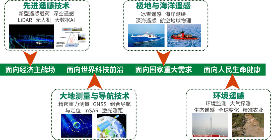 遥感科学与技术专业课程设计与遥感数据处理_遥感科学与技术课程表