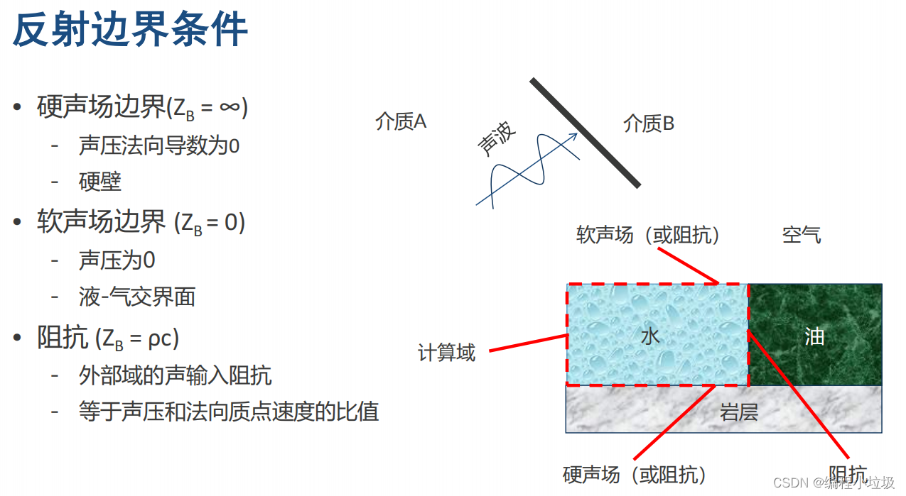 声学研究专业课题方向与声波技术_声学科研