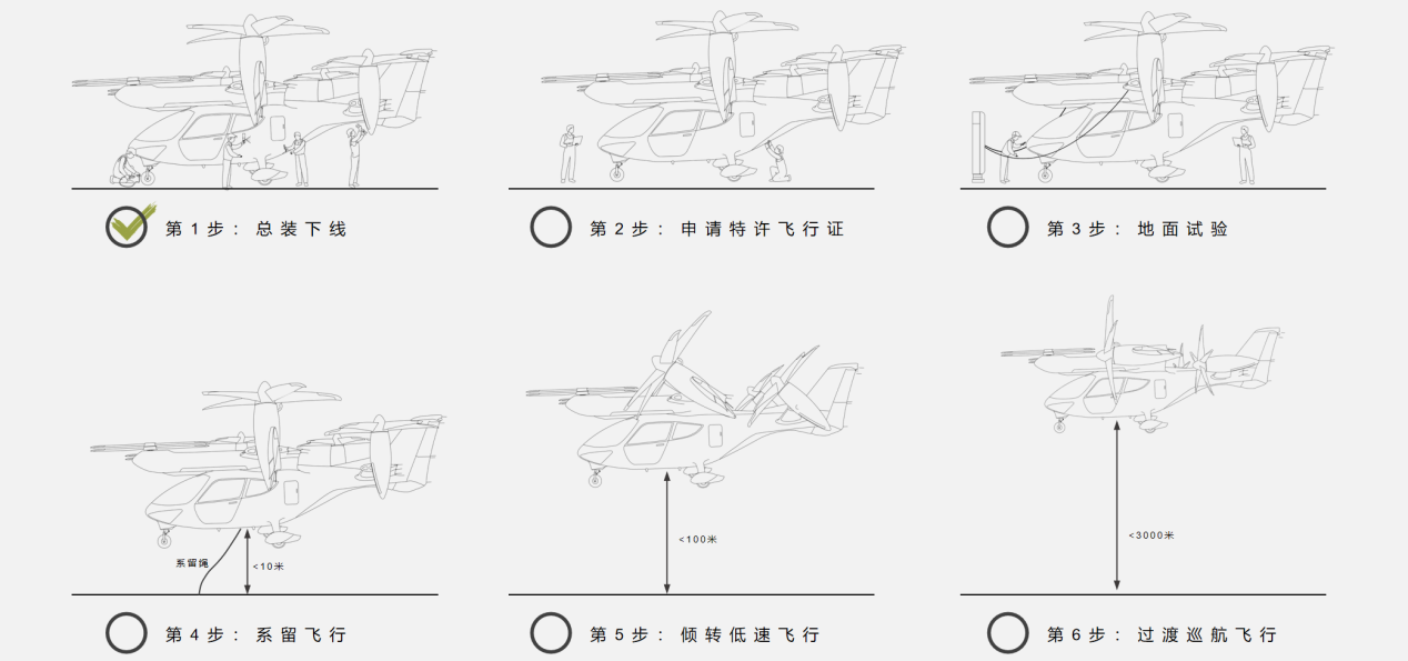 航空航天工程专业解析与飞行器设计_航空航天工程与飞行器制造工程区别