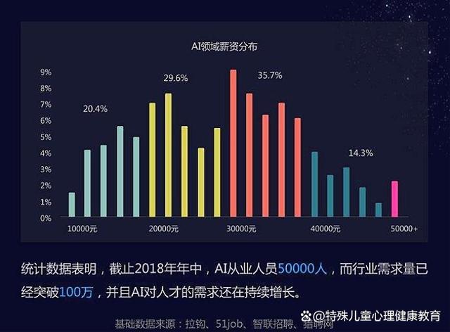 智能科学与技术专业解析与人工智能应用_智能科学与技术的就业前景