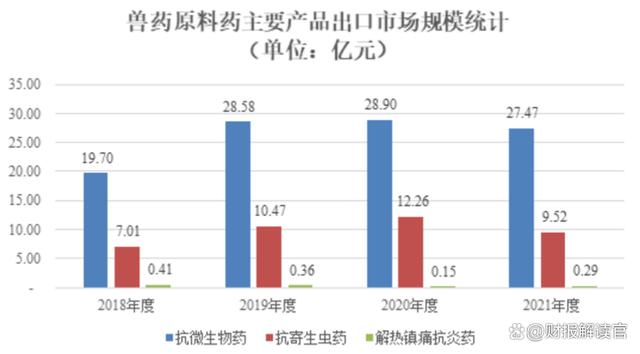 兽药生产与营销专业就业机会与兽药市场开发_兽药2021营销趋势