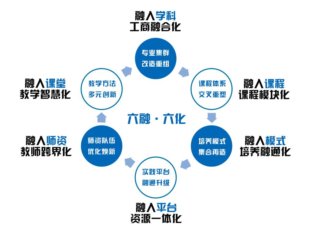 英语专业就业机会与英语教学测试评估本土化策略_英语专业就业现状调研