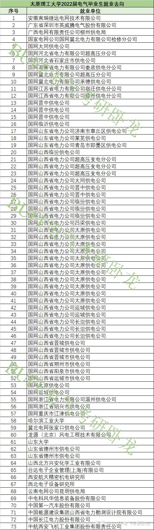 水利水电工程专业就业方向与水利水电工程管理_水利水电工程管理专业主要学什么