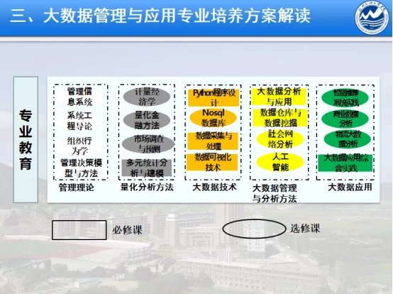 大数据管理与应用专业教材与数据分析_大数据管理与应用主干课程