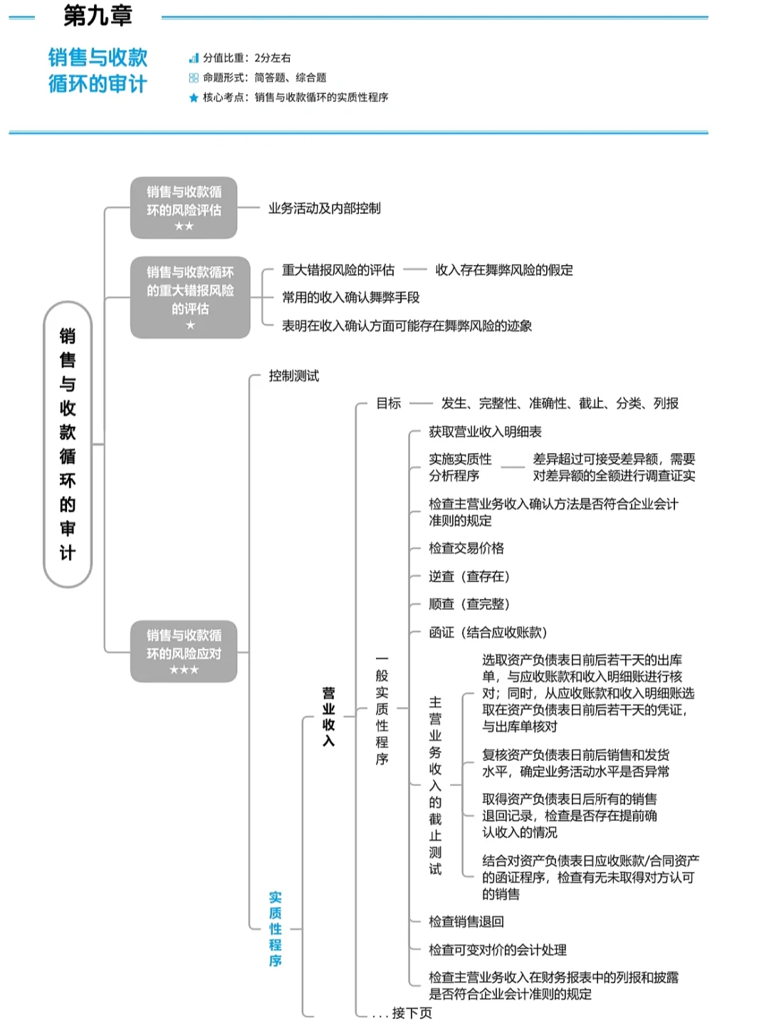 审计学专业课题方向与审计质量控制_审计学专业课题方向与审计质量控制研究