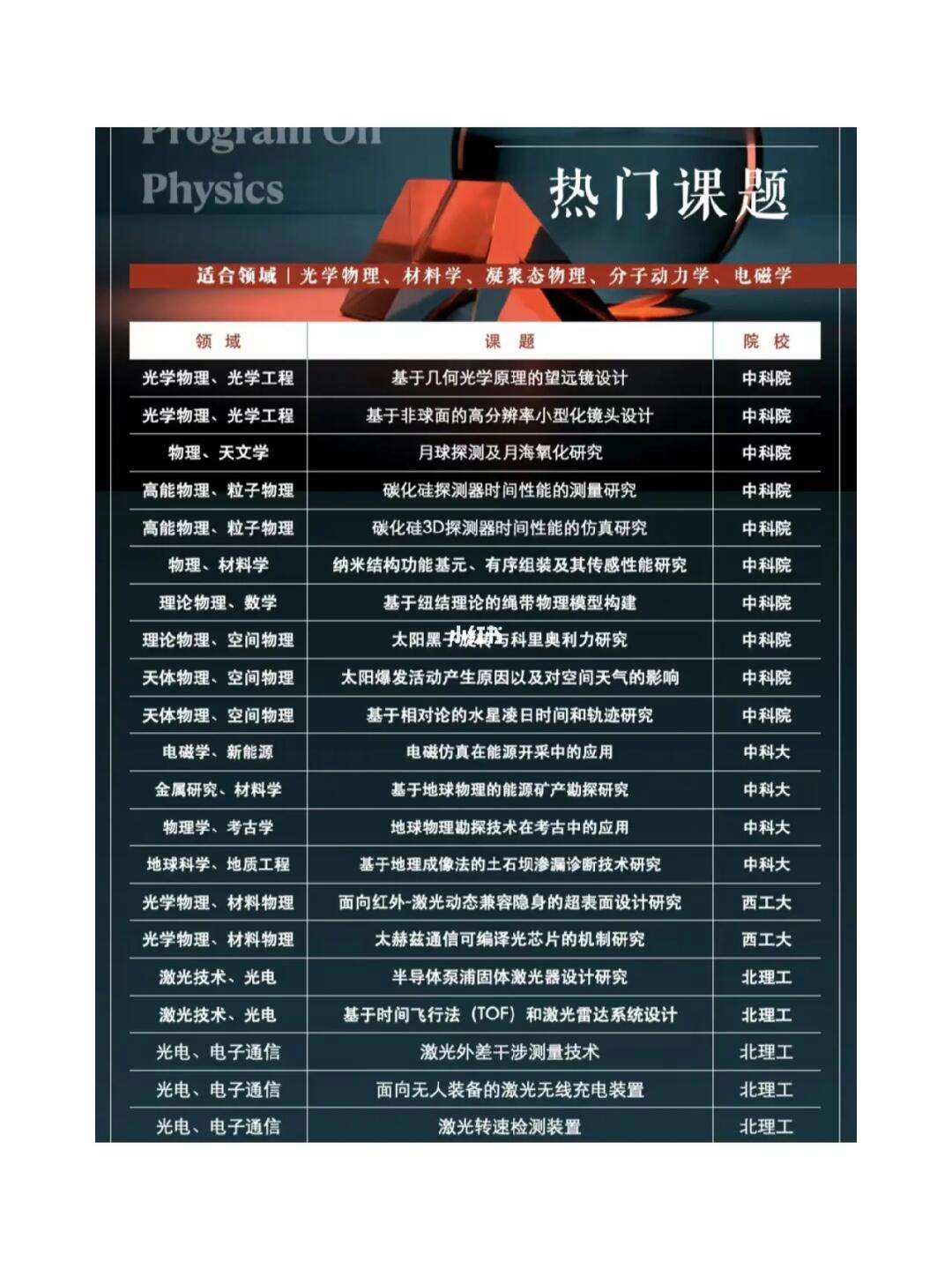 生态学专业课题研究与环境保护_生态学选题