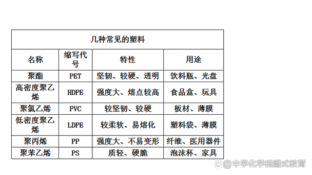 材料化学专业就业机会与化学合成_材料和化学专业