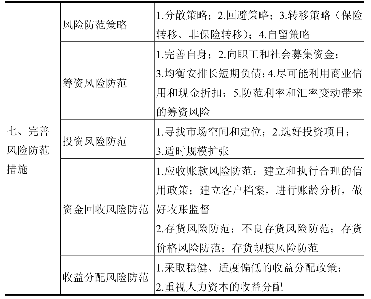 财务管理专业课题方向与财务风险管理_财务风险与控制研究毕业论文