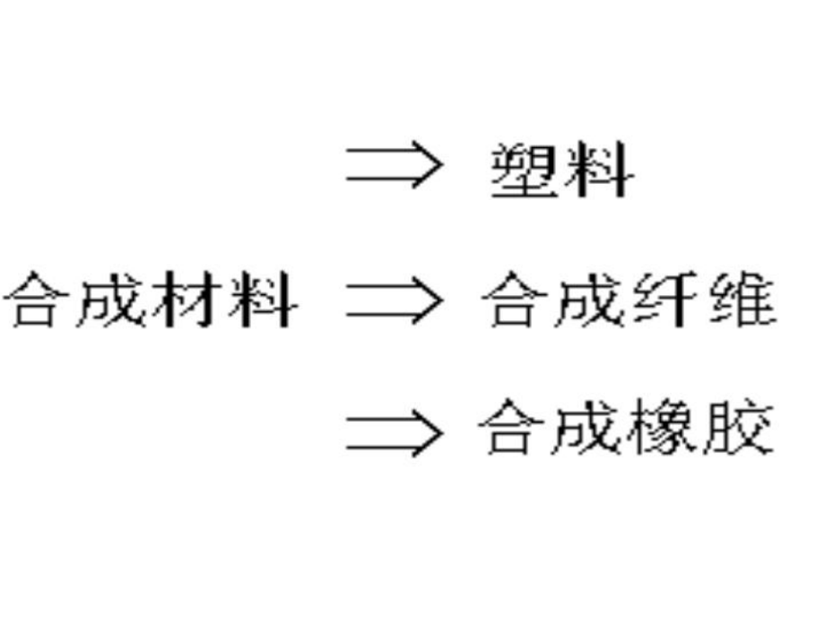 材料化学专业解析与材料合成化学_材料与化学好就业吗