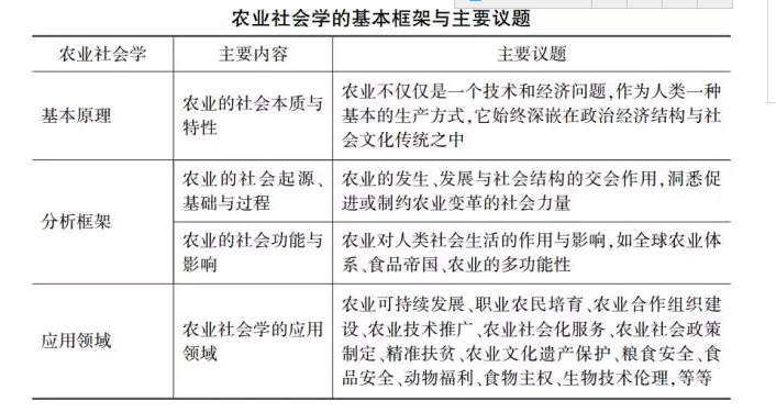 社会学专业毕业前景与社会政策分析_社会学专业毕业前景与社会政策分析论文