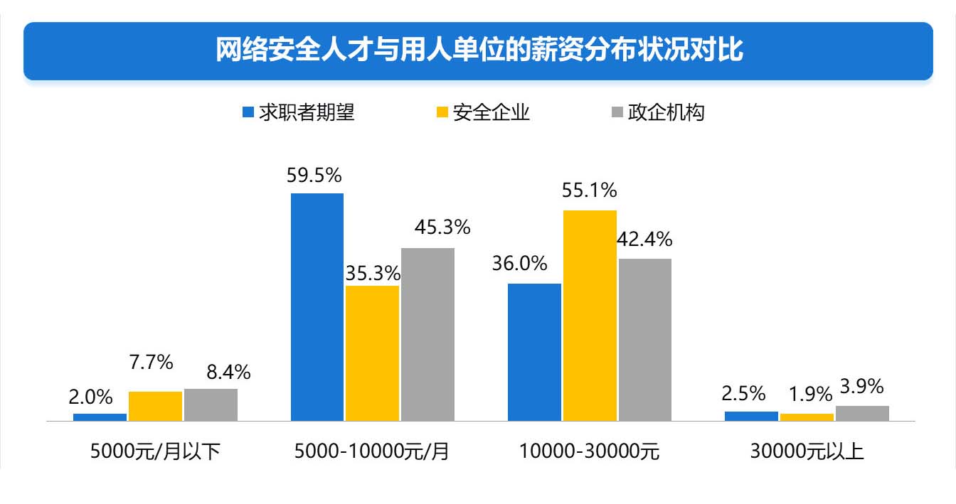 网络工程专业就业方向与网络安全管理_网络工程专业与网络安全专业