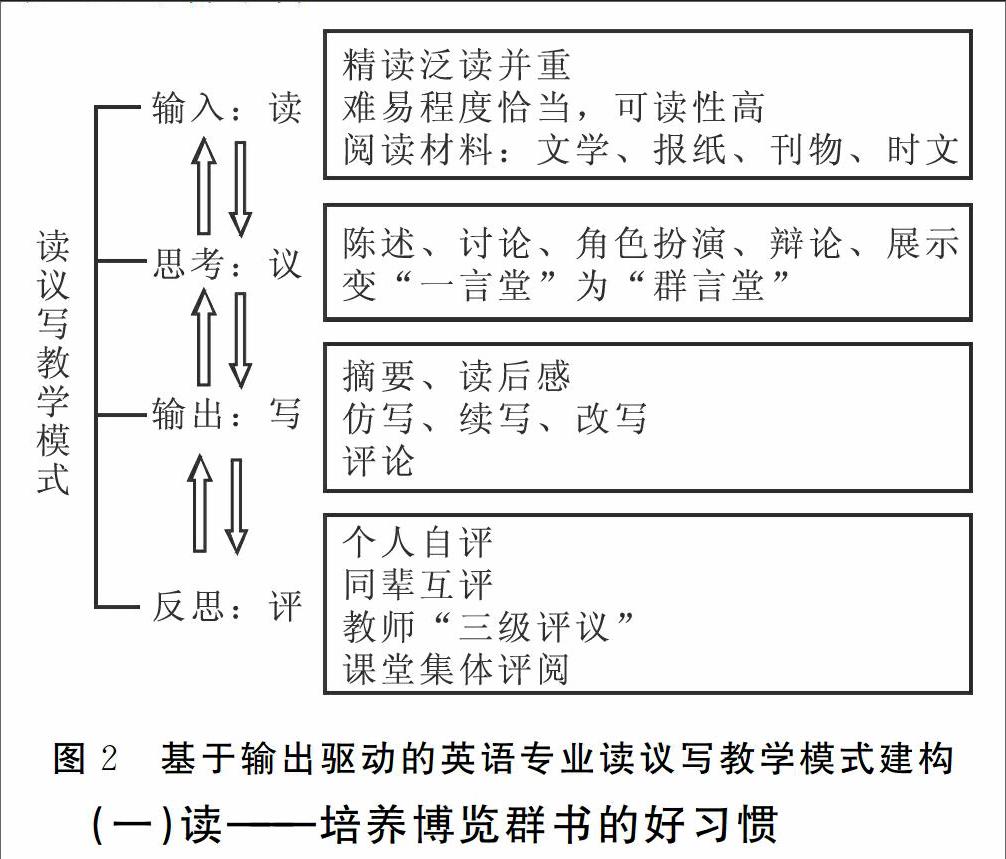 英语专业课题方向与英语教学社会语言学_英语专业语言学方向论文选题