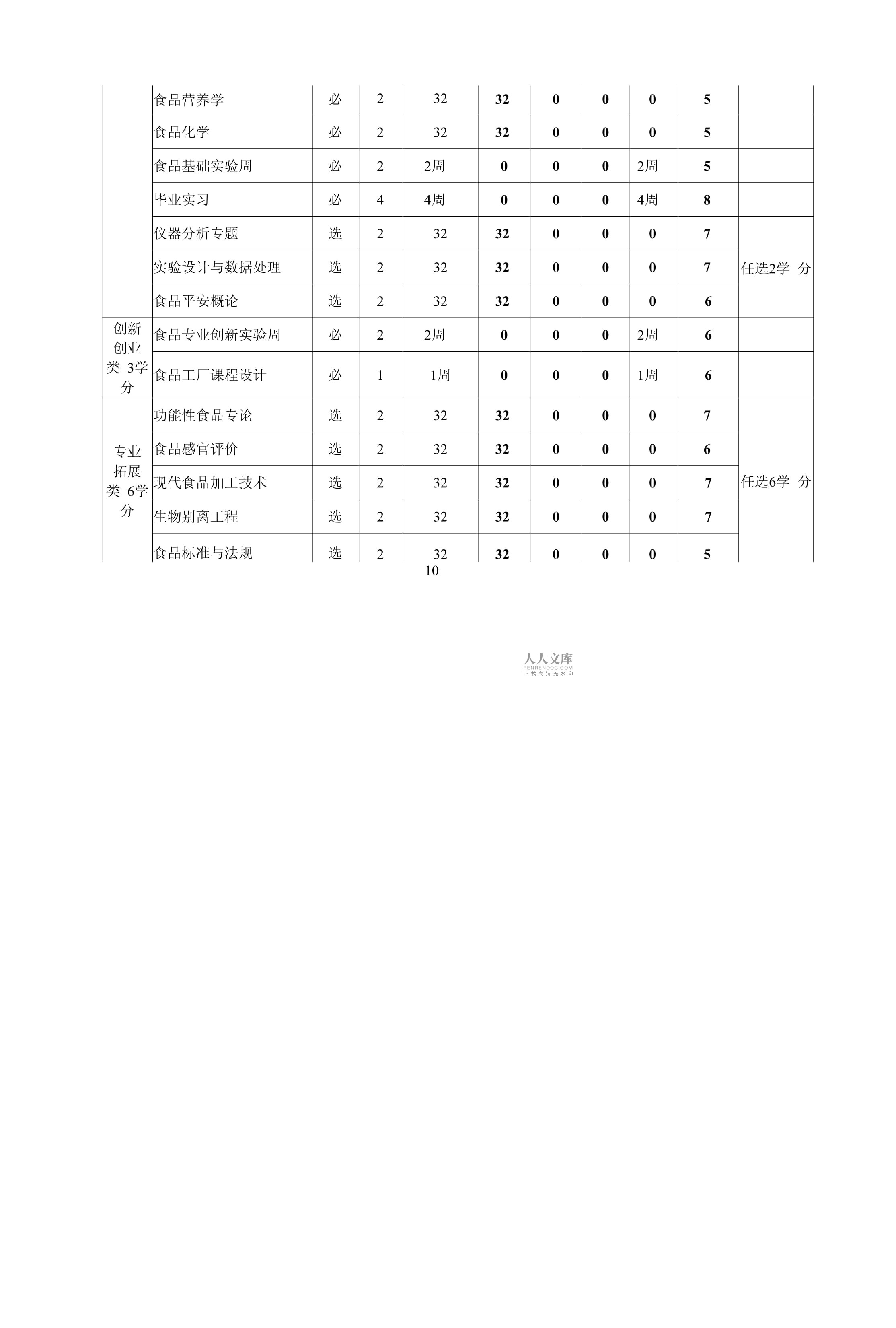 食品科学与工程专业就业方向与食品加工技术_食品科学与工程专业以后做什么工作