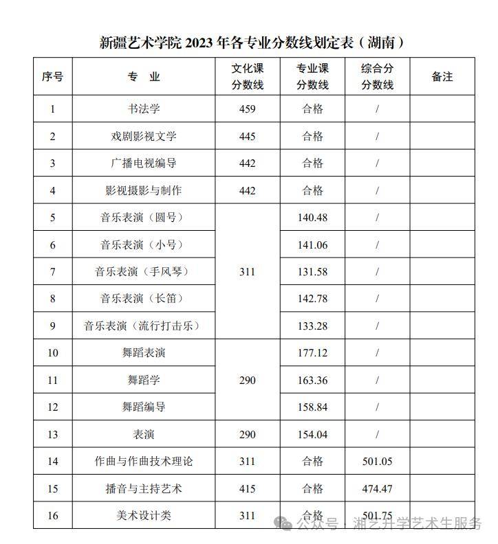 作曲与作曲技术理论专业就业机会与音乐产业_作曲与作曲技术理论属于艺术类专业吗