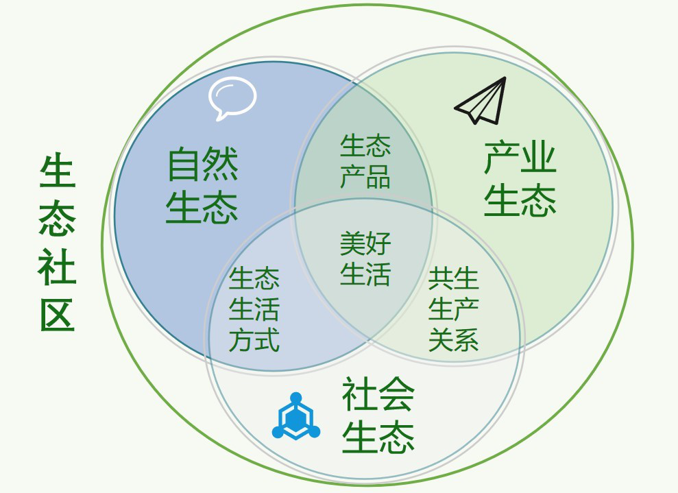 生态学专业就业方向与生态系统管理_生态学的就业前景怎么样