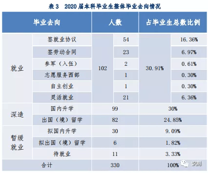 外交学专业就业机会与外交事务_外交学的就业前景