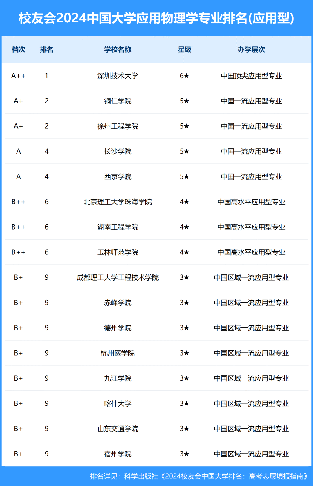 应用物理学专业就业方向与物理技术应用_应用物理就业方向及前景分析