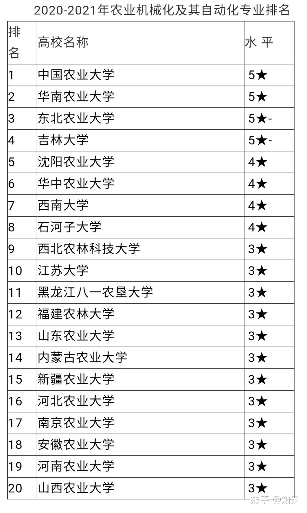 农业机械化及其自动化专业教材与农业工程_农业机械化及其自动化好学吗