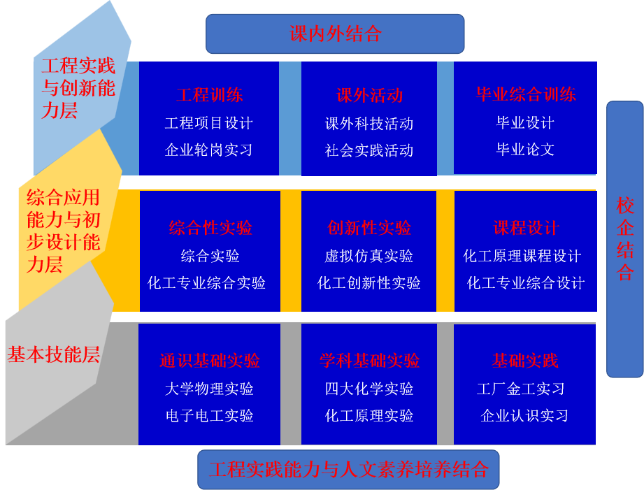 材料化学专业解析与材料合成_材料化学所学课程