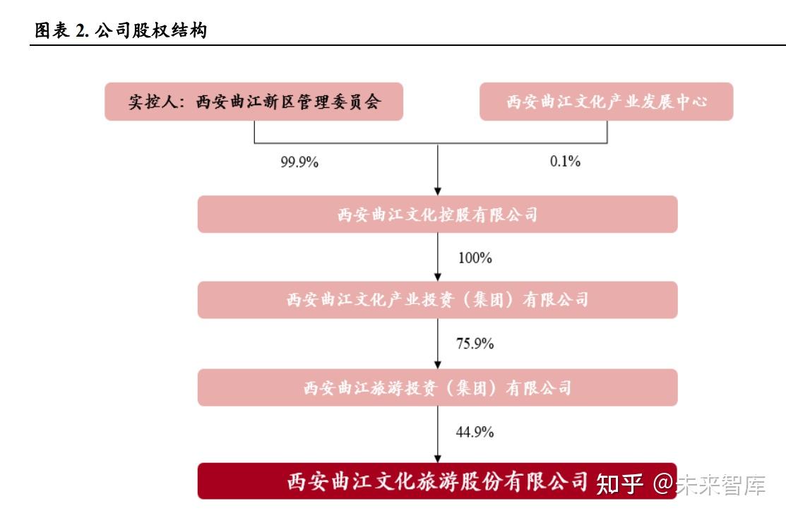 文化产业管理专业课程设计与文化项目运营_文化产业管理开设课程