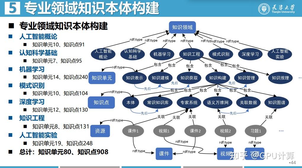 智能科学与技术专业人工智能与机器学习职业_人工智能专业和智能科学与技术