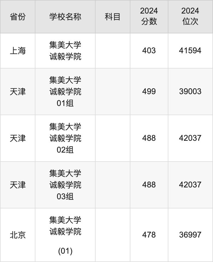 福建工程学院与集美大学：工程与海洋的福建对话_福建工程学院大不大