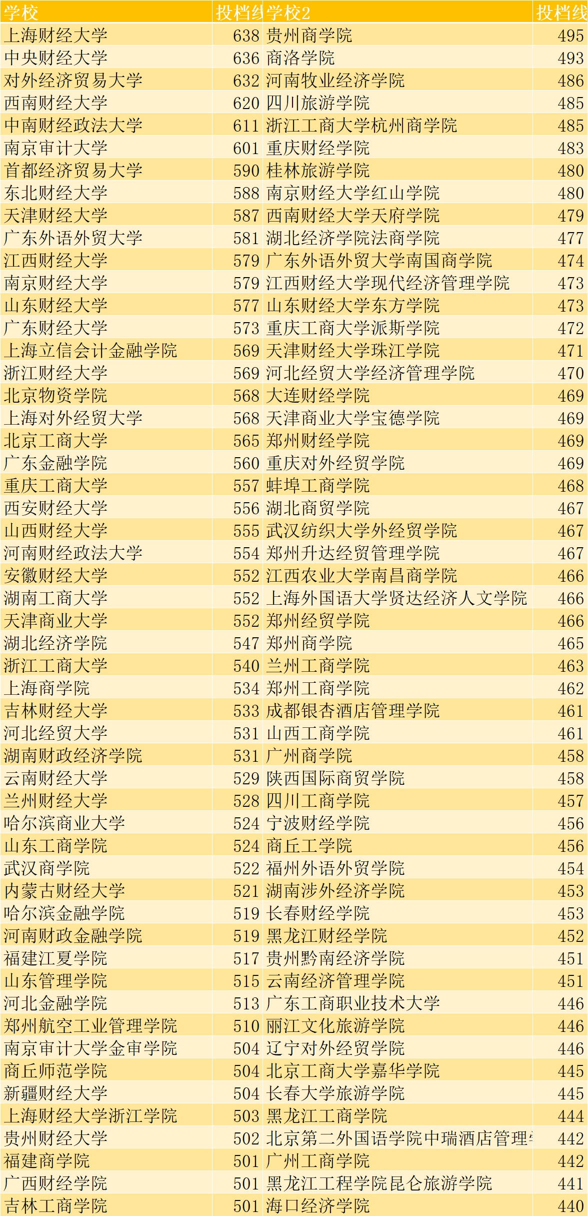 上海财经大学与对外经济贸易大学：财经教育的上海与北京对话_上海财大和对外经贸