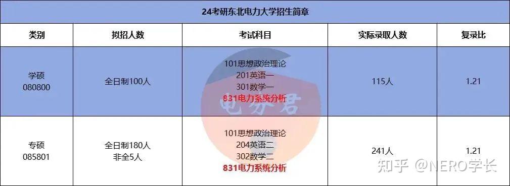 华北电力大学与东北电力大学：电力工程的双子星_东北电力和华北电力大学哪个好