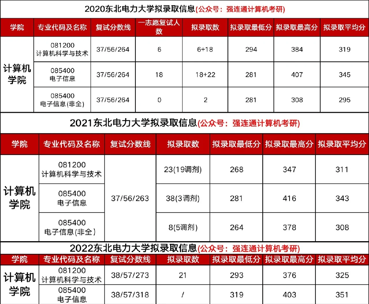 华北电力大学与东北电力大学：电力工程的双子星_东北电力和华北电力大学哪个好