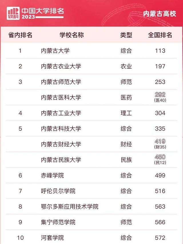 内蒙古科技大学包头师范学院：科技与师范教育的内蒙古对话_内蒙古科技大学包头师范学院是本科还是专科