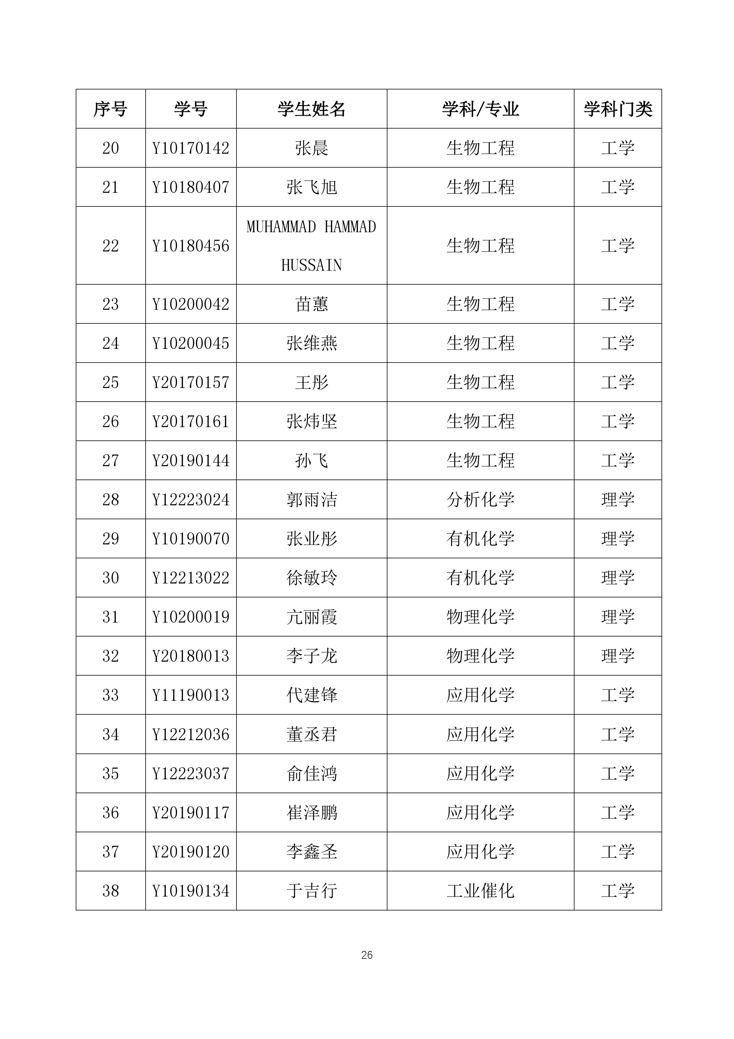 华东理工大学生物工程专业教学培养方案_华东理工大学生物工程研究生怎么样