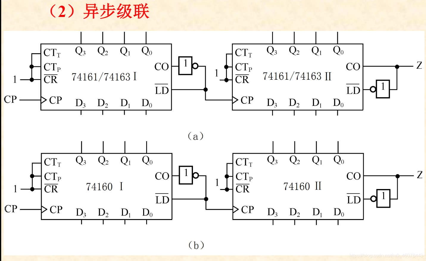 半导体芯片设计中的数字逻辑电路_半导体芯片设计中的数字逻辑电路是什么