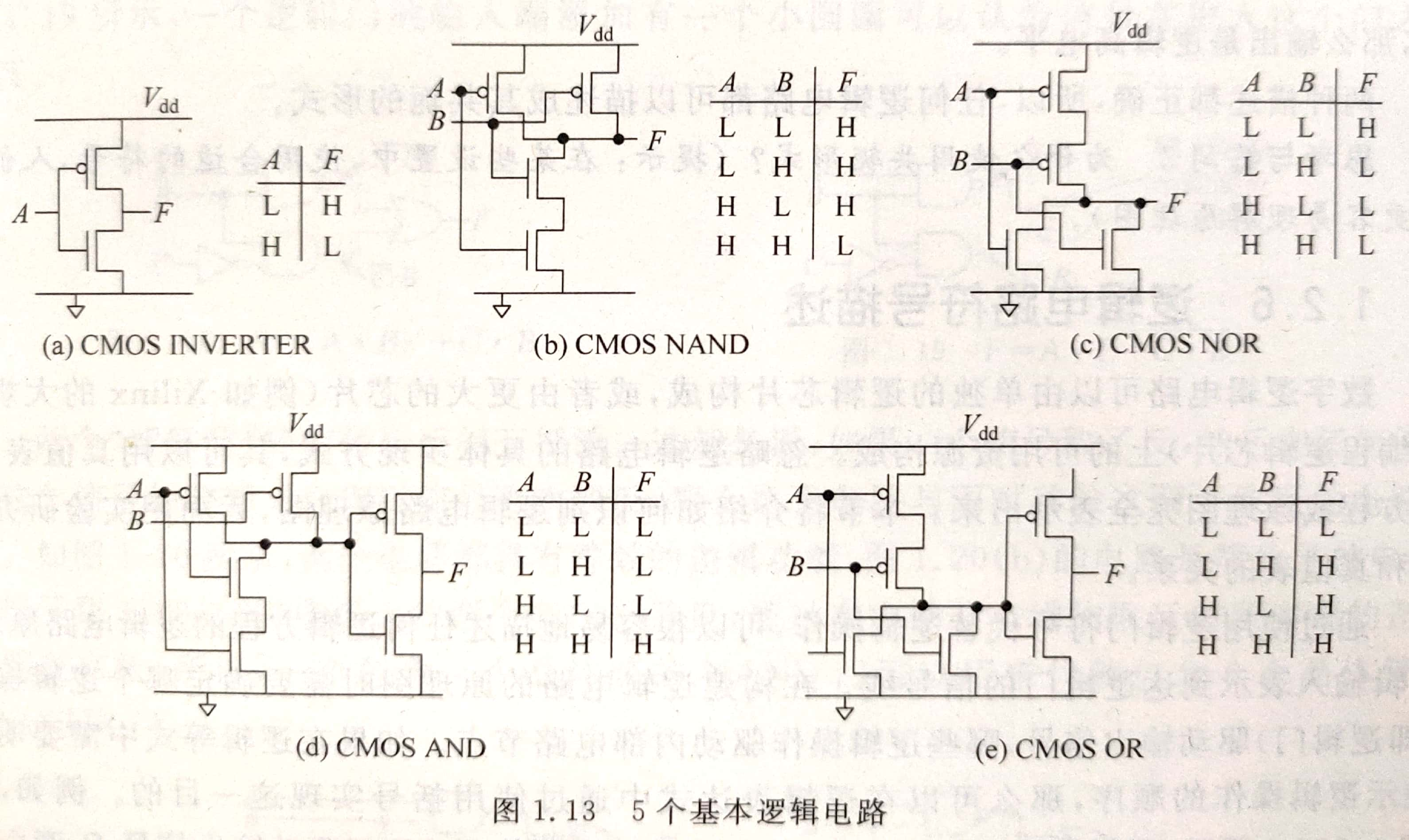 半导体芯片设计中的数字逻辑电路_半导体芯片设计中的数字逻辑电路是什么