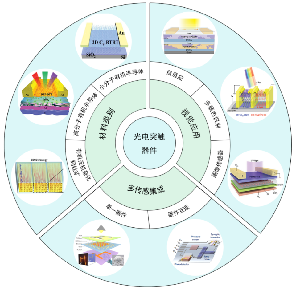 机器视觉专业：视觉传感与图像处理课程_机器视觉好就业吗