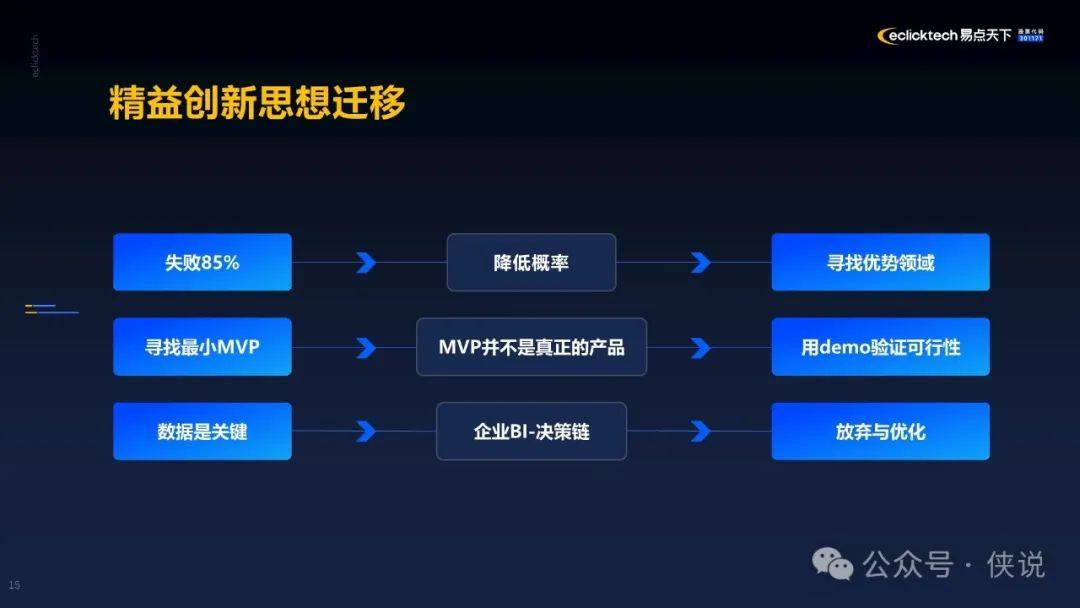 AI在政策分析中的应用课程：数据驱动的决策支持_ai数据治理