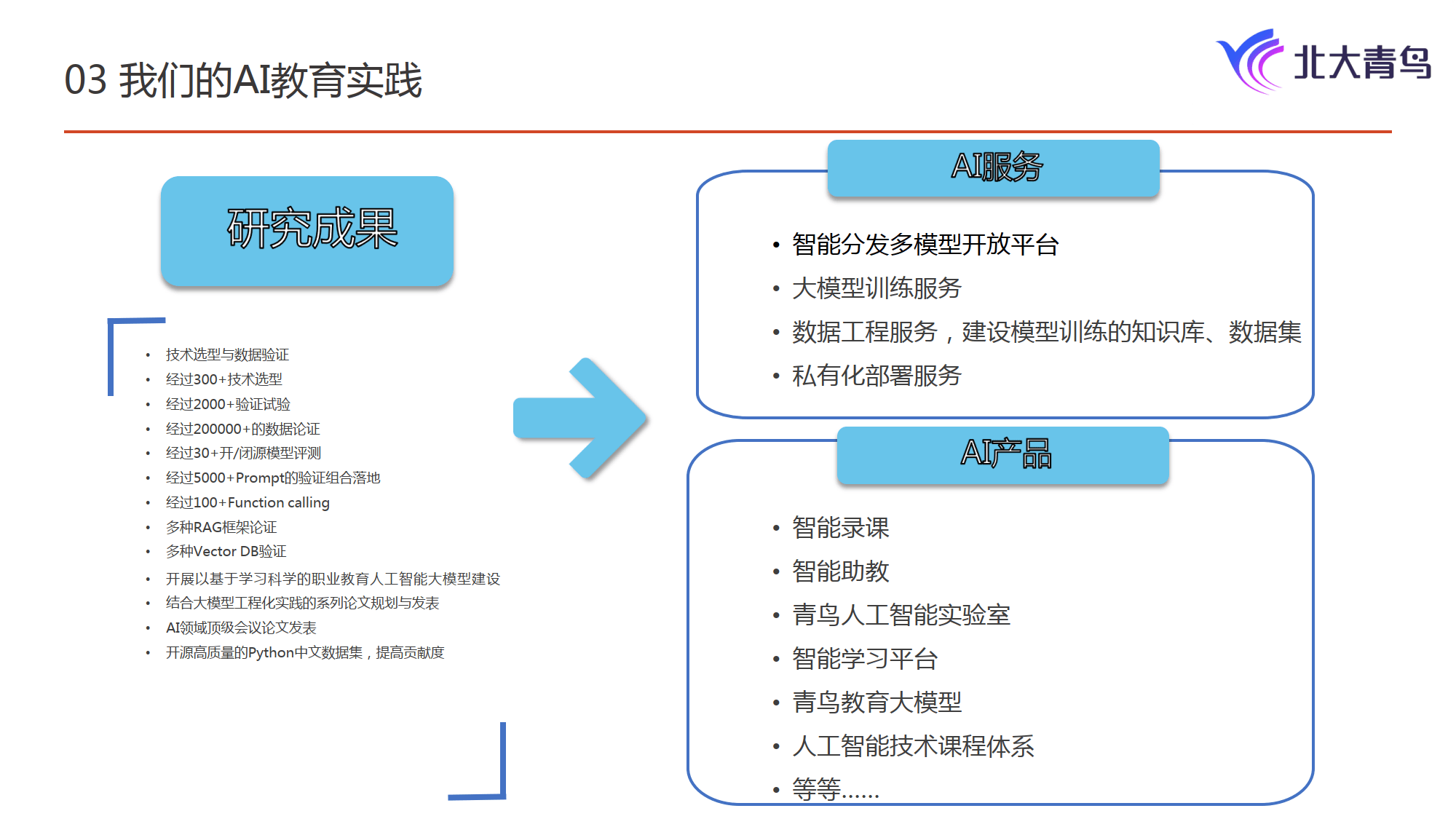 人工智能综合实践课程：AI的实践技能培养_人工智能应用技术综合实践