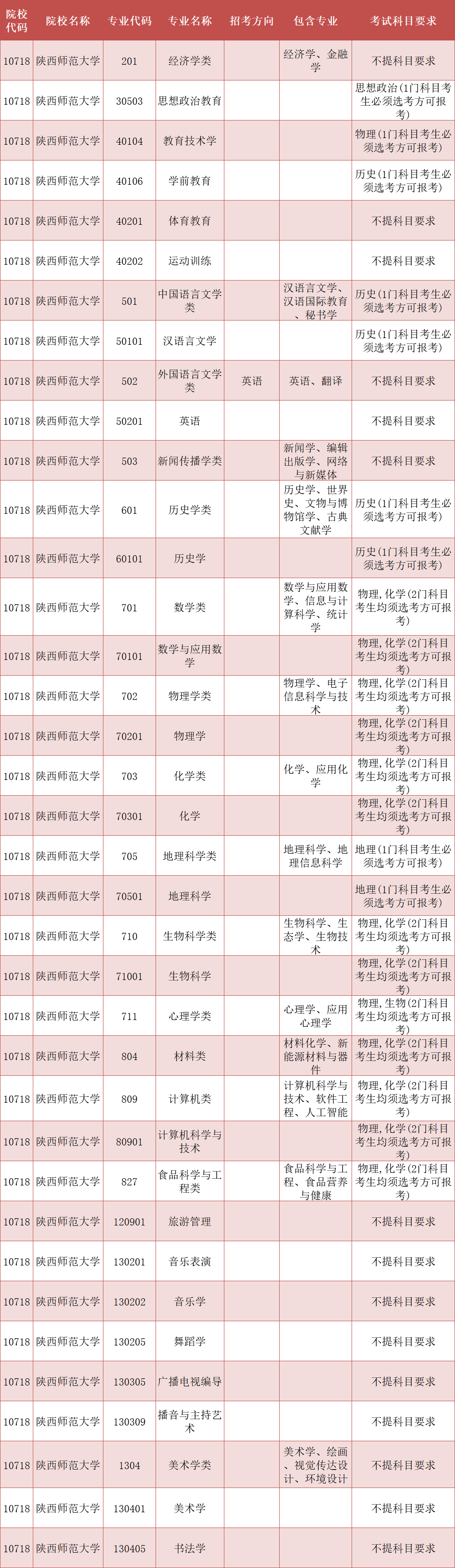 关于西北农林科技大学与陕西师范大学：农业科学与师范教育的陕西对话的信息