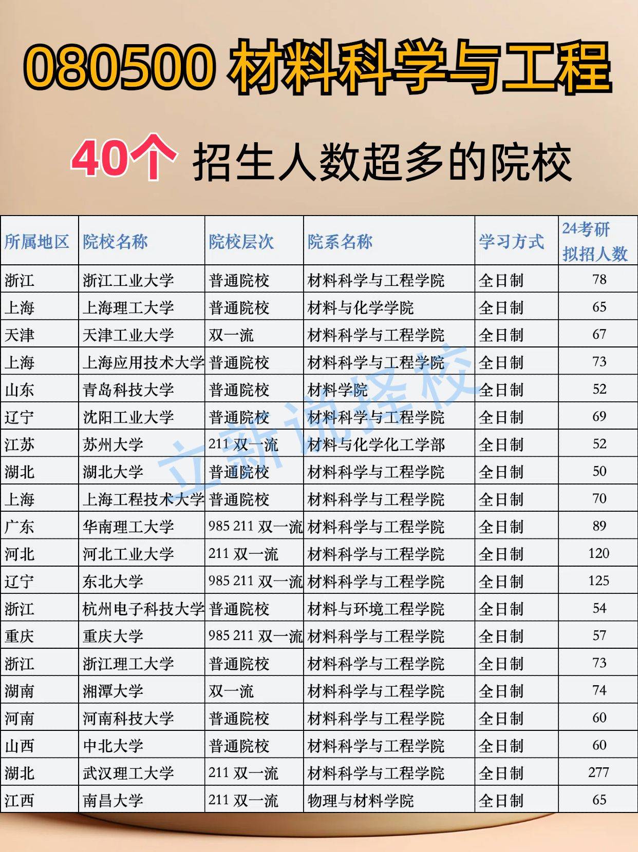 东北大学材料科学与工程_东北大学材料科学与工程学院博士招生